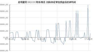 启明星净利润,业绩增长彰显实力