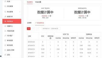 头条分享收藏有收益吗,揭秘你的收益来源