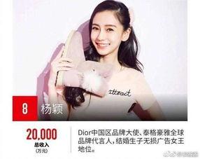 明星福布斯版,璀璨星光闪耀，财富实力见证