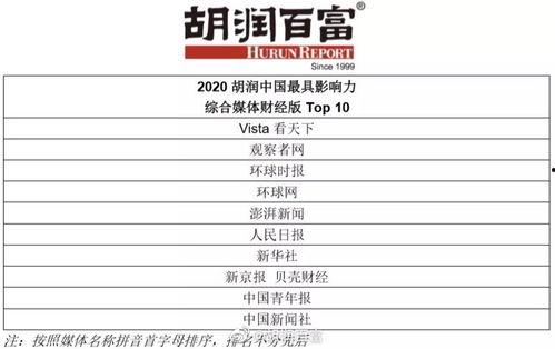 2020头条财经榜单,盘点年度财经热点与风云人物