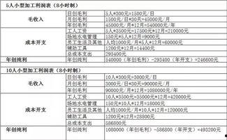 头条外发回收手工活,头条外发项目的创新实践与成果展示