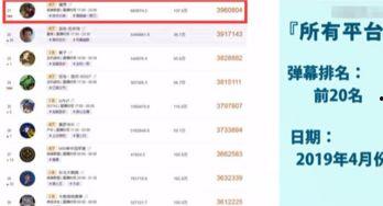 骚白最新月收入爆料,揭秘电竞主播收入神话
