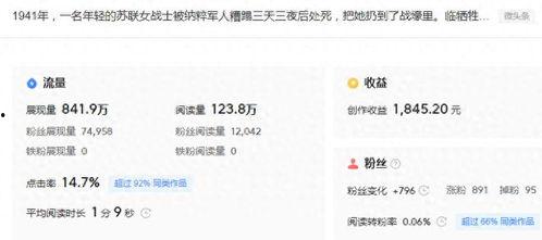 一个微头条挣一万