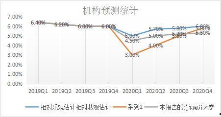 疫情带来的网红行业发展,新业态下的行业发展与挑战